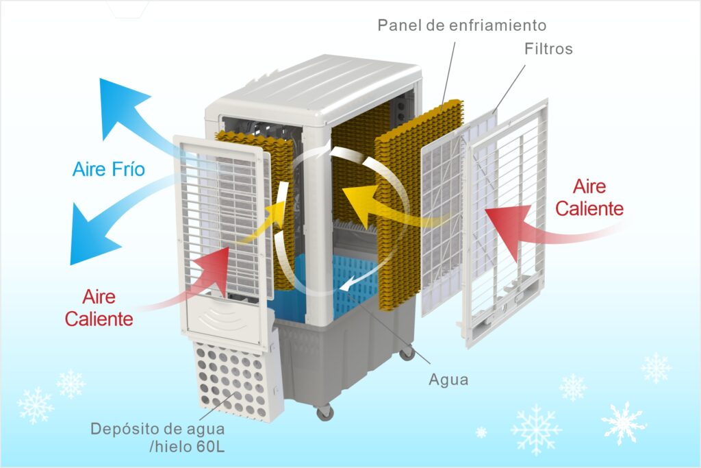 Los mejores enfriadores de aire portátiles: guía de compra y recomendaciones