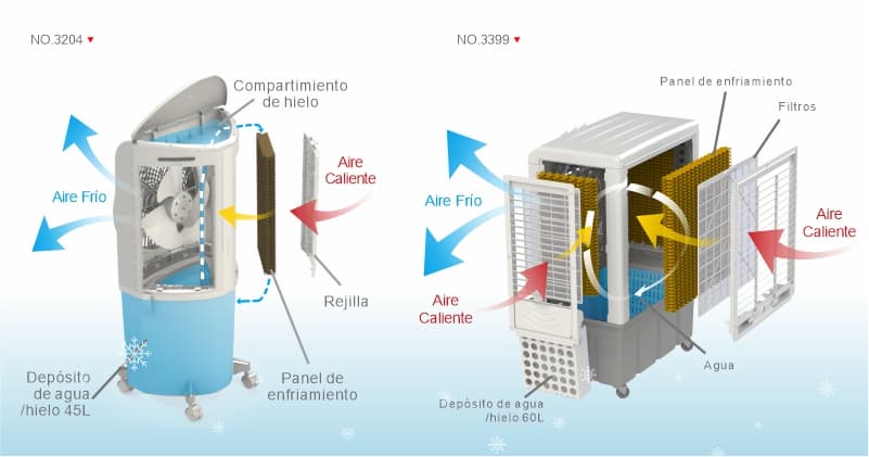 Enfriador evaporativo vs. aire acondicionado: conoce las diferencias -  Mytek