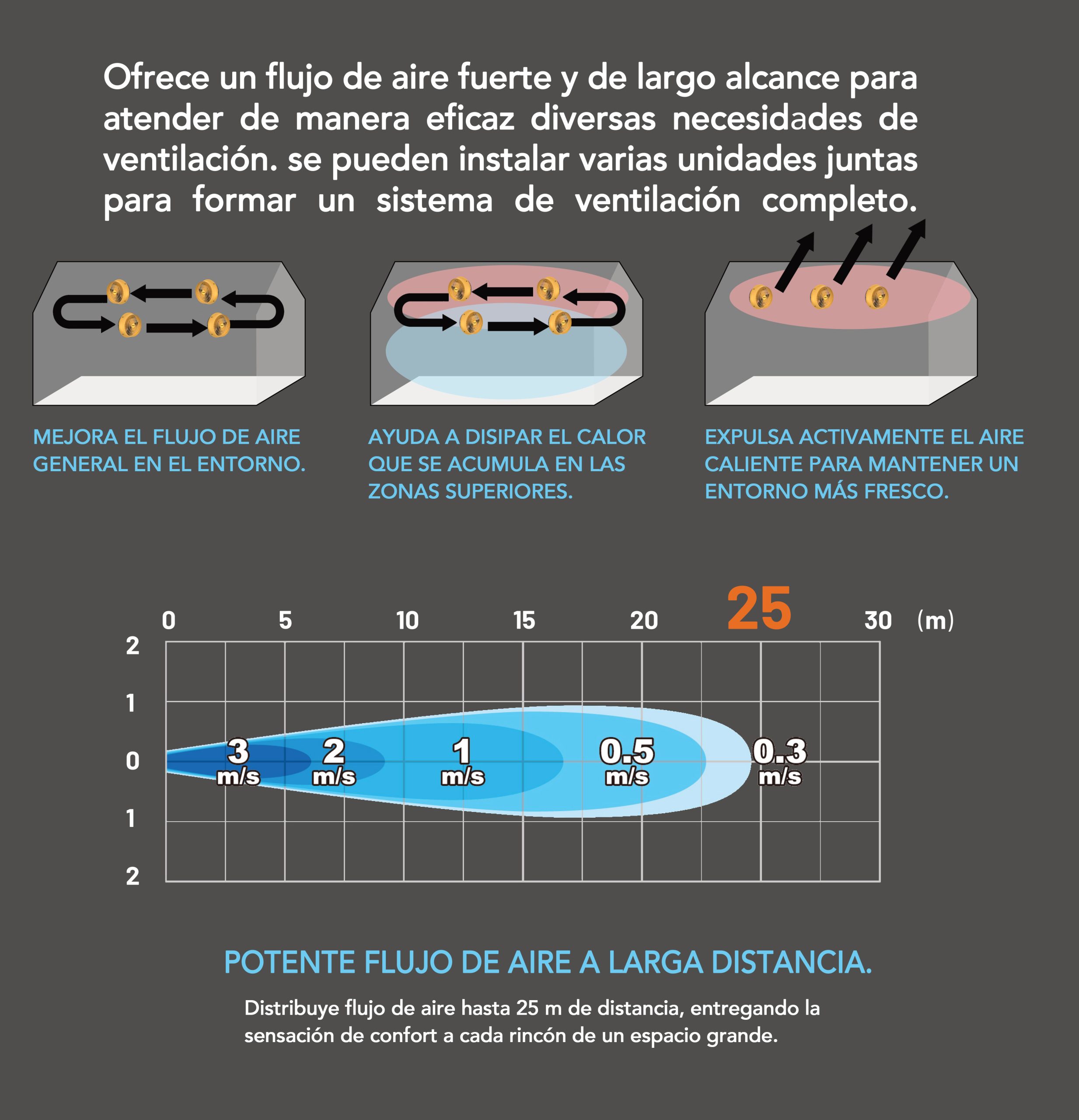 3413 Ventilador Industrial de Alta Velocidad 22’’